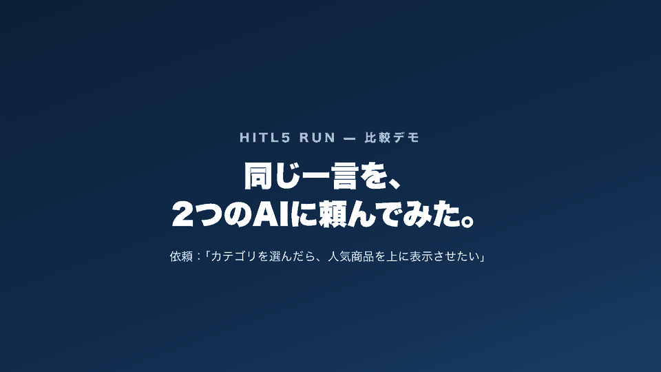素のAIとHITL5 RUNの比較デモ:素のAIは質問ゼロで一覧全体を並び替えてしまう。HITL5 RUNは要件確認・ゴール合わせ・依存設計・デグレ検査の4つの承認ゲートで実行を停止し、人間が承認してから実装。決定と理由はdocs/quality配下のMDファイルに証跡として残る